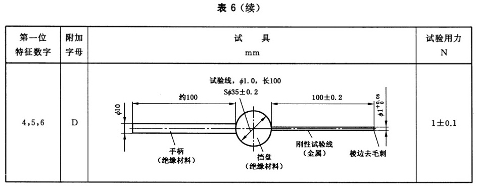 表6 防止人接近危险部件的触及试具