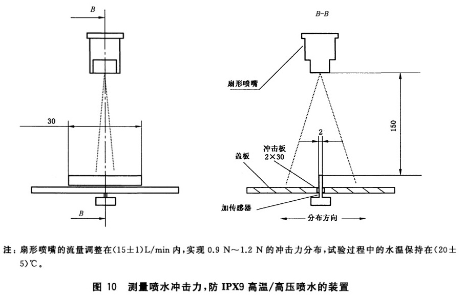 图10