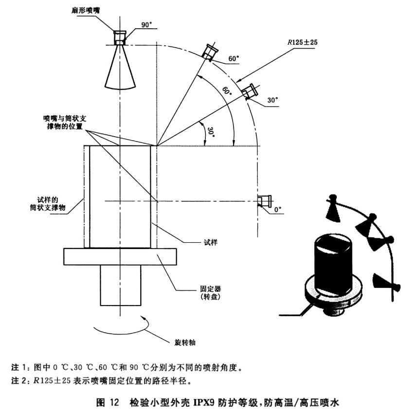 图12