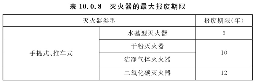 10.0.8 灭火器的最大报废期限