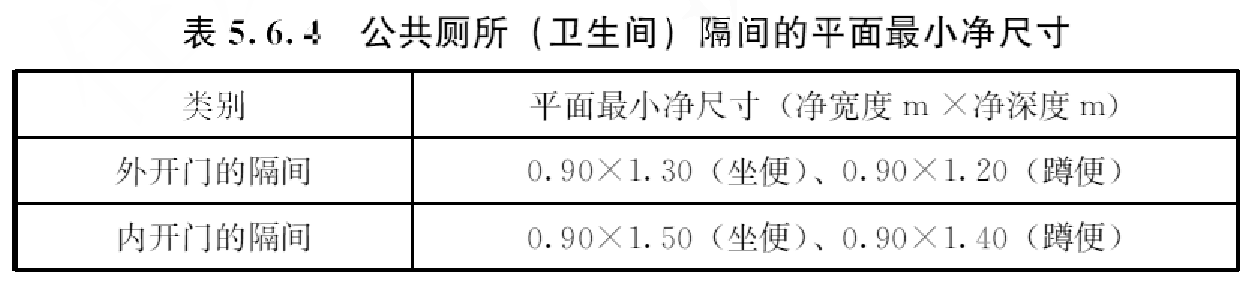 表5.6.4 公共厕所（卫生间）隔间的平面最小净尺寸