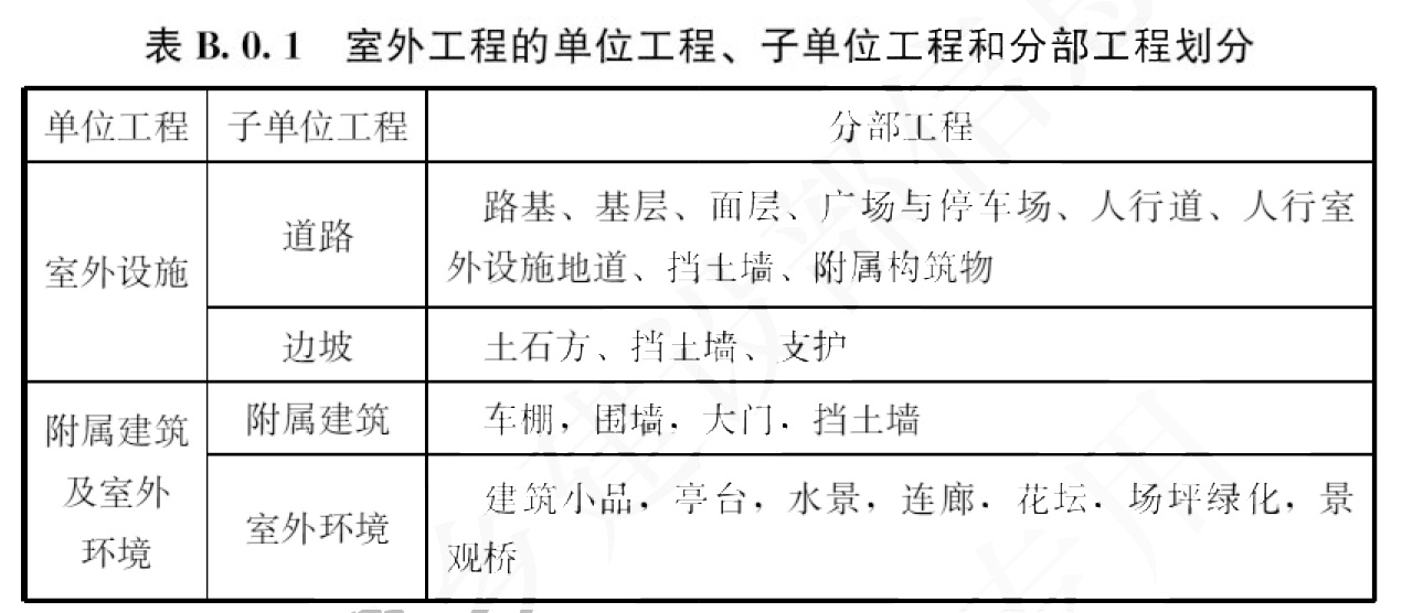 表B.0.1 室外工程的单位工程、子单位工程和分部工程划分