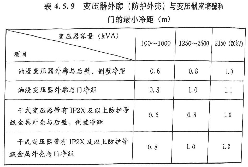 表4.5.9 变压器外廓(防护外壳)与变压器室墙壁和门的最小净距(m)