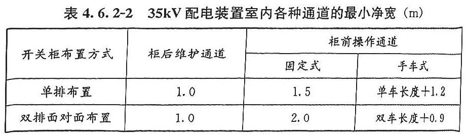 表4.6.2-2 35kv配电装置室内各种通道的最小净宽（m）