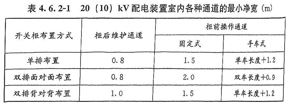 表4.6.2-1 20（10）kv配电装置室内各种通道的最小净宽（m）