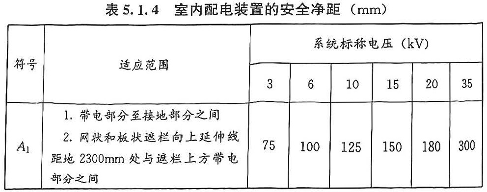 表5.1.4 室内配电装置的安全净距（mm）