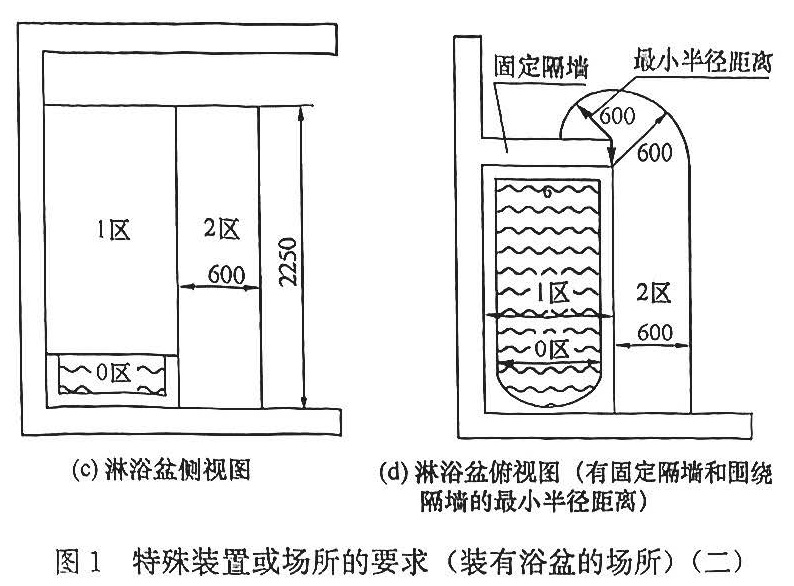 图1 特殊装置或场所的要求(装有浴盆的场所)(二)