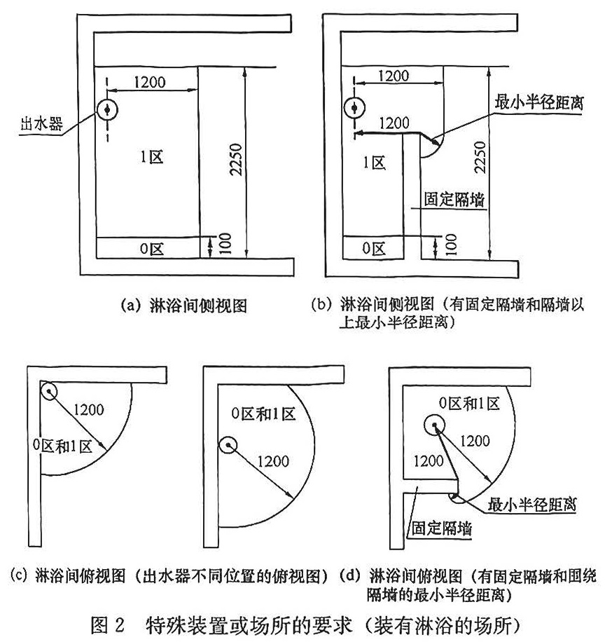 图2 特殊装置或场所的要求(装有淋浴的场所)