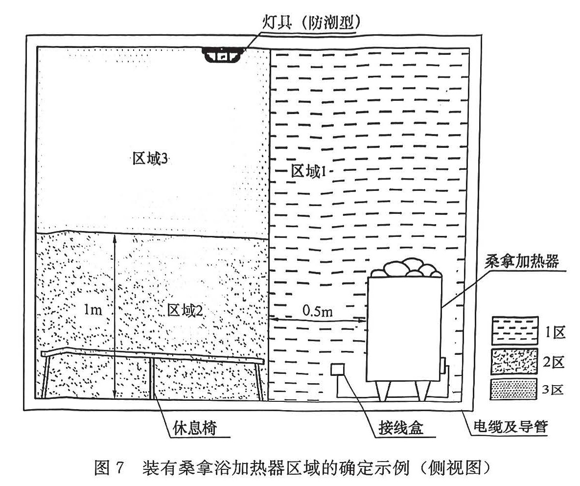 图7 装有桑拿浴加热器区域的确定示例(侧视图)