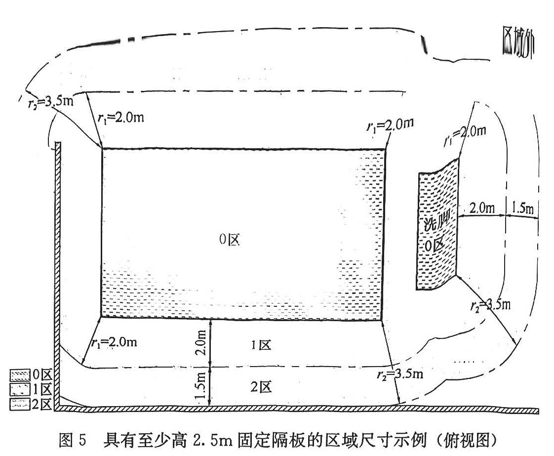 图5 具有至少高2.5m固定各班的区域尺寸示例(俯视图)