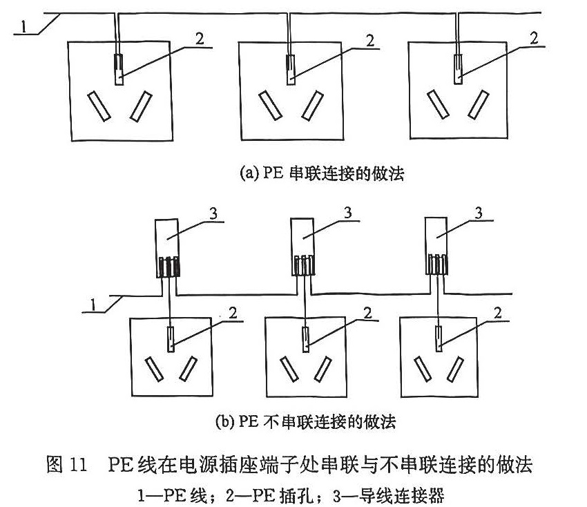 图11 PE线在电源插座端子处串联与不串联连接的做法