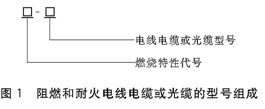  阻燃和耐火电线电缆或光缆的型号组成