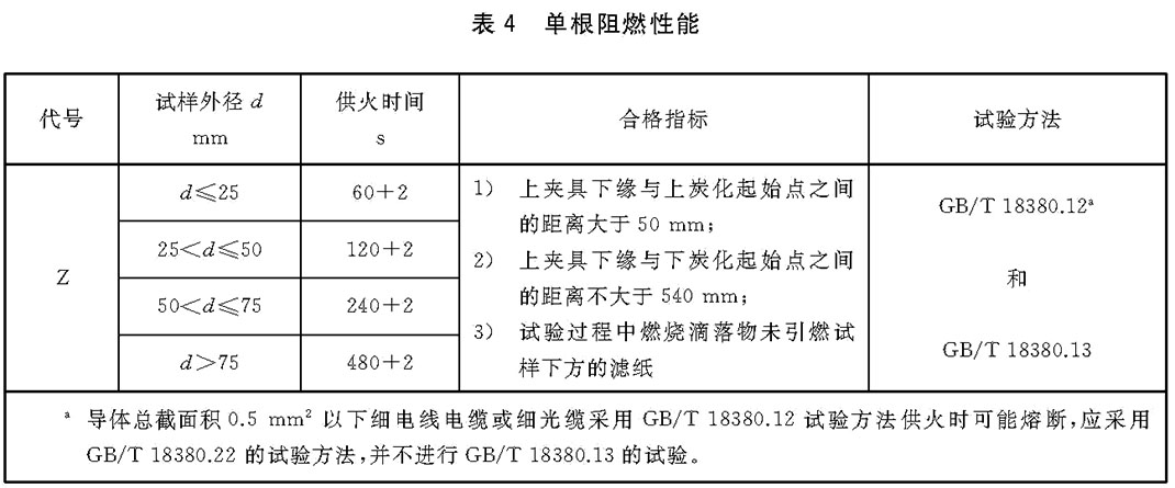 单根阻燃性能