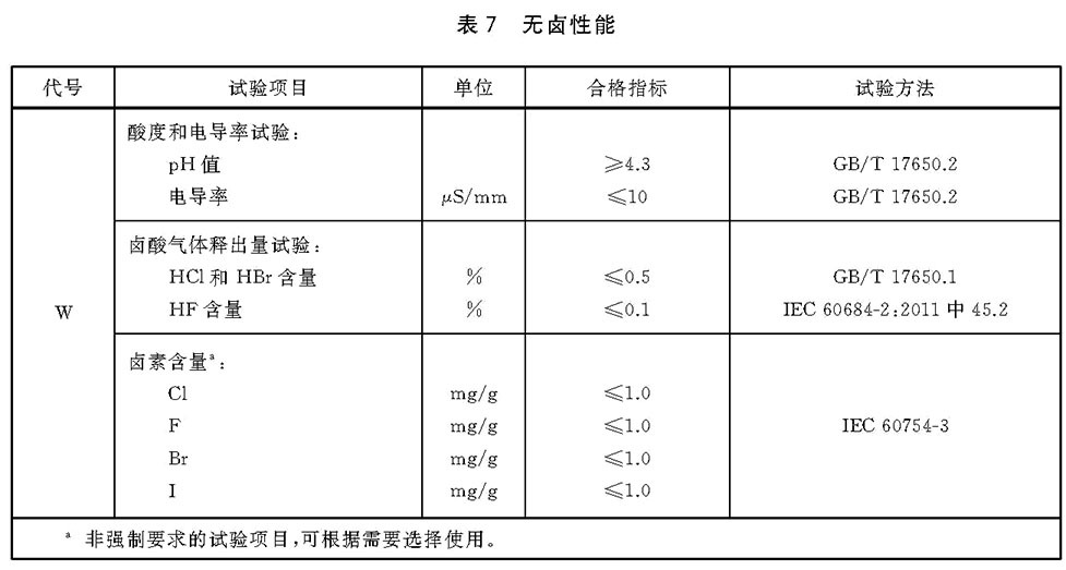 表7