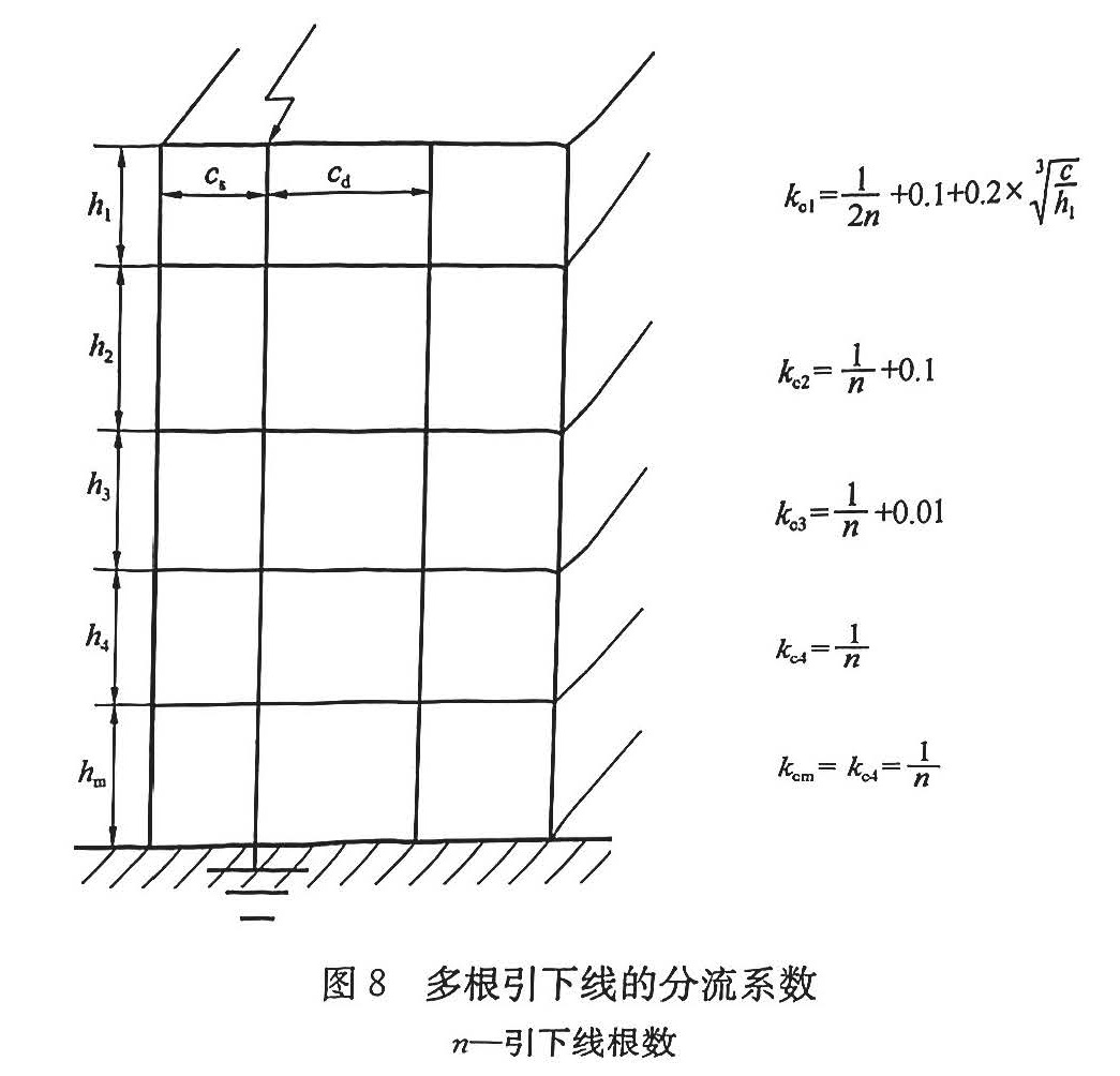 图8 多根引下线的分流系数