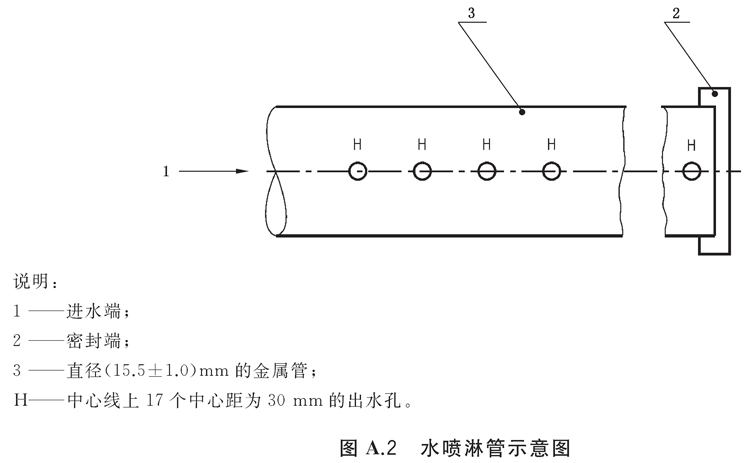 图A.2