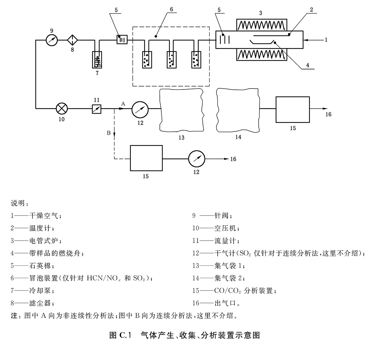 图C.3.1