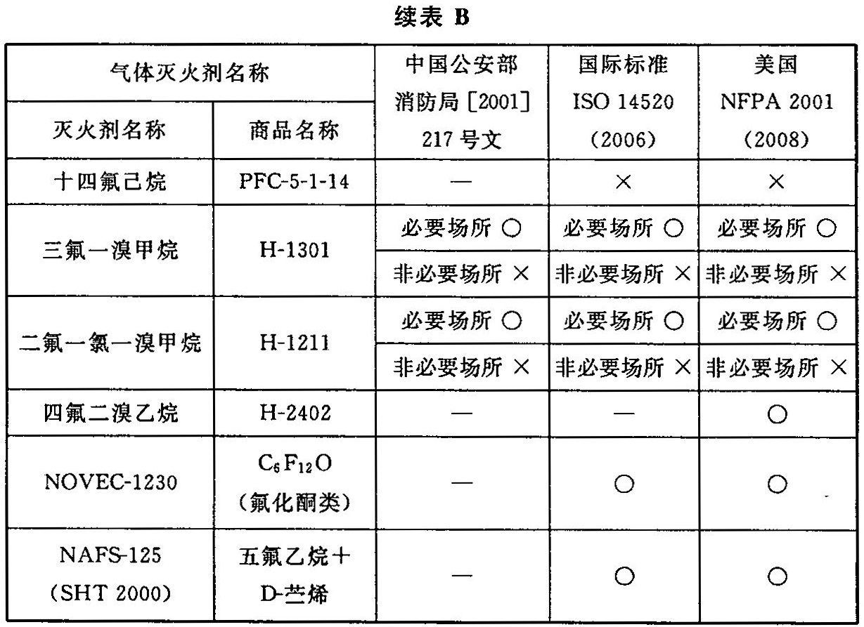 续表B