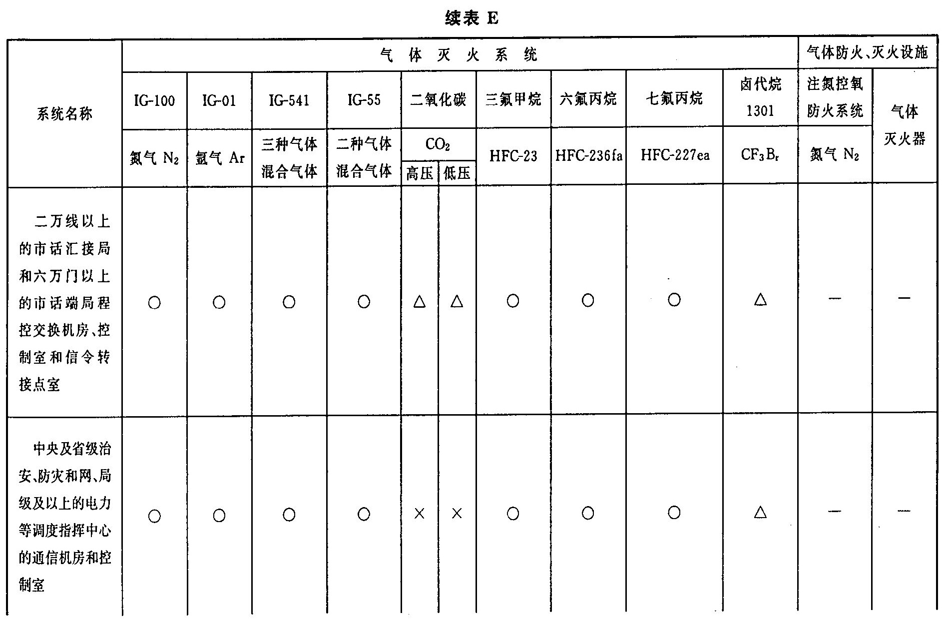 续表E