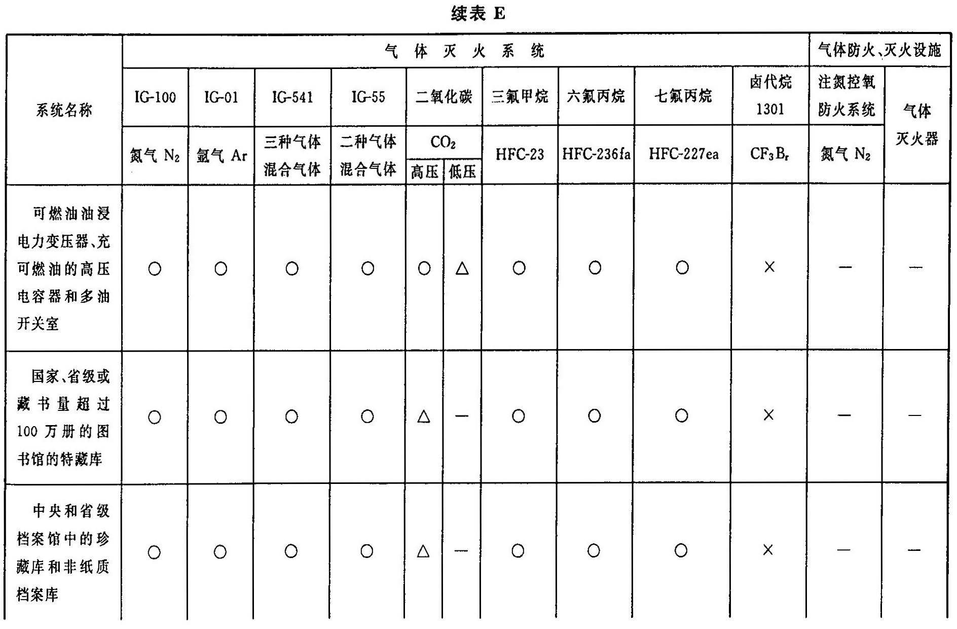 续表E