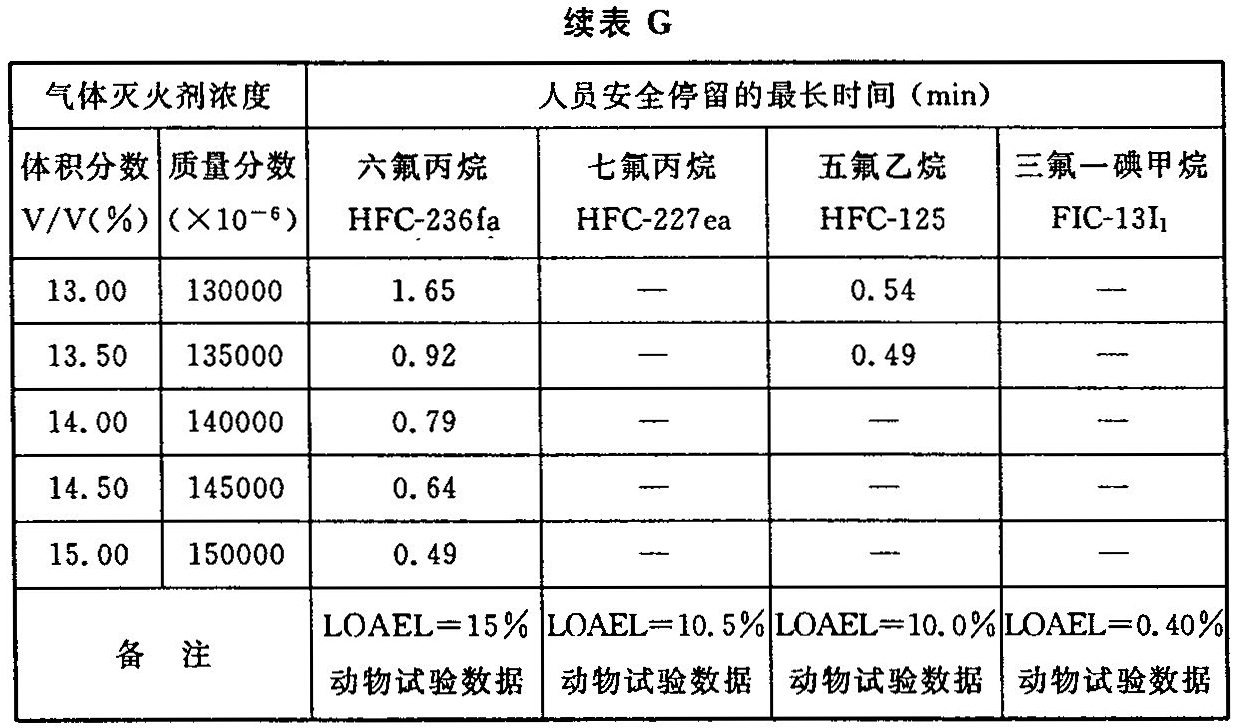 续表G