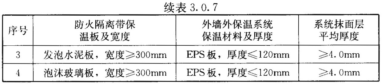 粘贴保温板防火隔离带做法