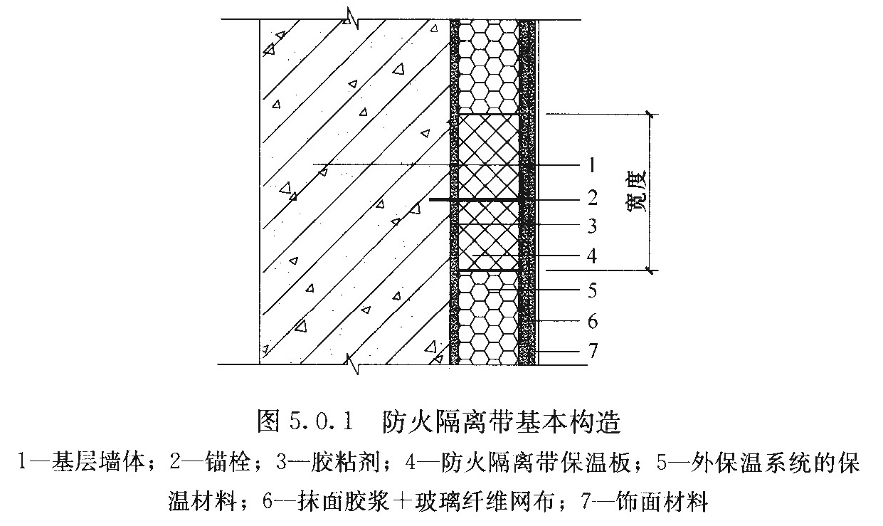 图5.0.1