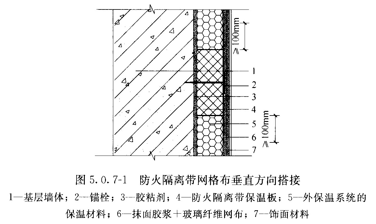 图5.0.7-1