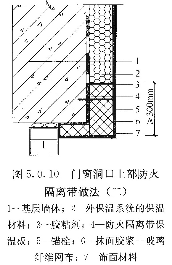 图5.0.10