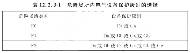 表12.2.3-1 危险场所内电气设备保护级别的选择