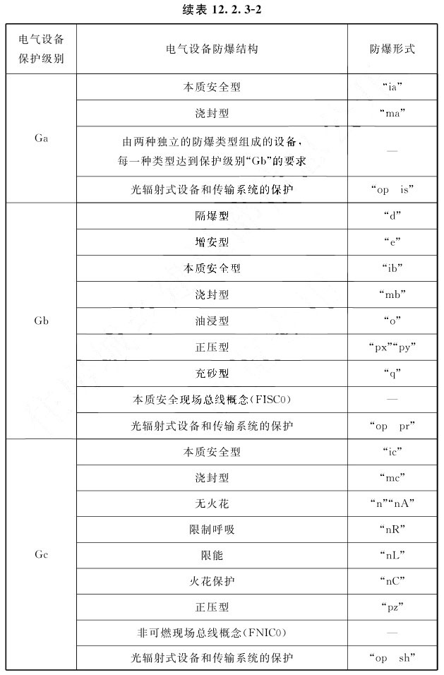 续表12.2.3-2