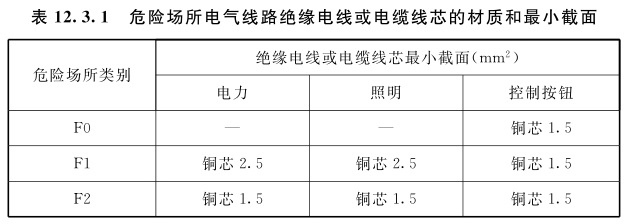 表12.3.1 危险场所电气线路绝缘电线或电缆线芯的材质和最小截面