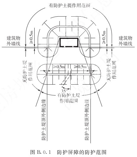 图B.0.1 防护屏障的防护范围