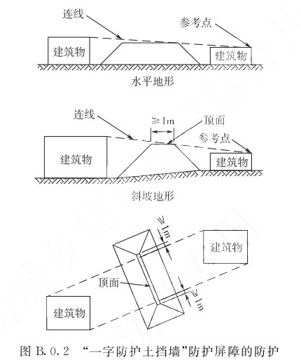  图B.0.2 “一字防护土挡墙”防护屏障的防护