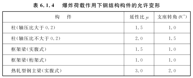 爆炸荷载作用下钢结构构件的允许变形