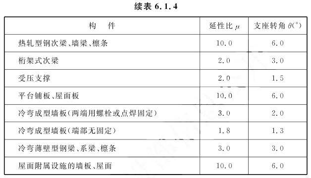 爆炸荷载作用下钢结构构件的允许变形