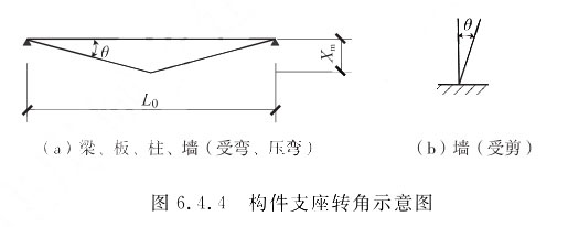 支座转角示意图