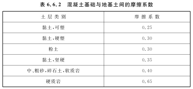 表6.6.2