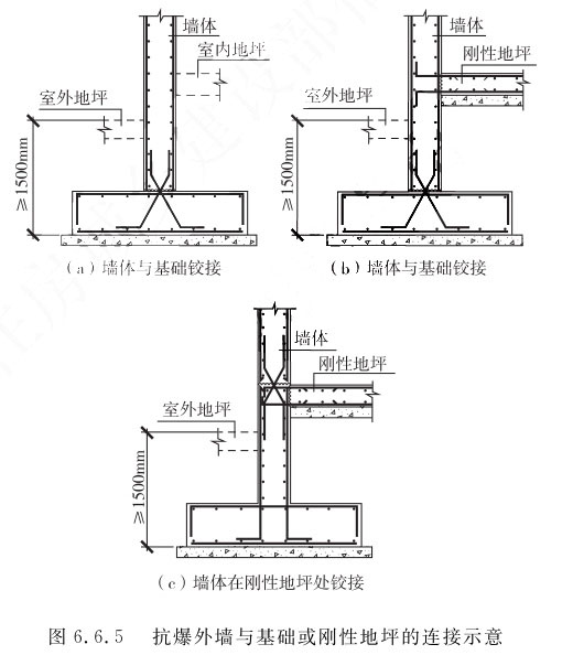 图6.6.5)