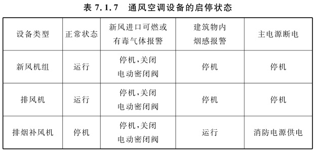 表7.1.7