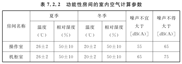 表7.2.2