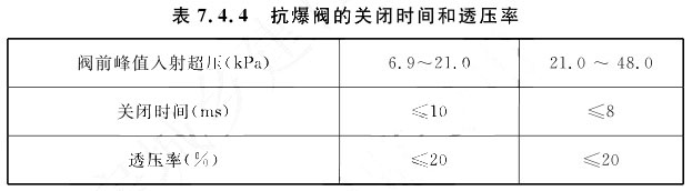 表7.4.4