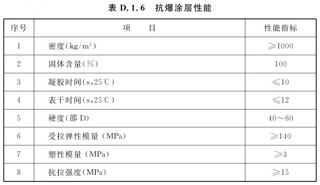 表D.1.6