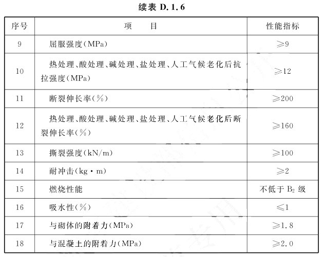 表D.1.6