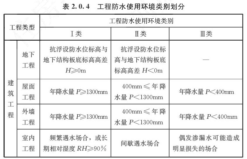 表2.0.4 工程防水使用环境类别划分