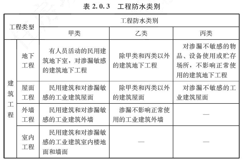 表2.0.3 工程防水类别