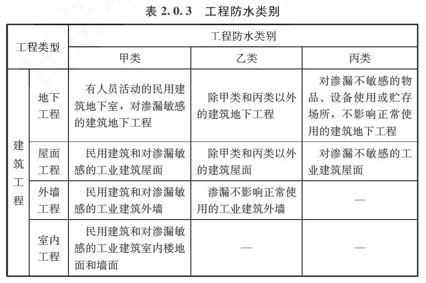 表2.0.3 工程防水类别