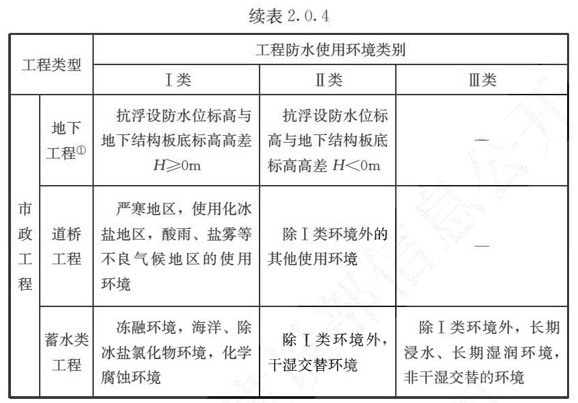 续表2.0.4