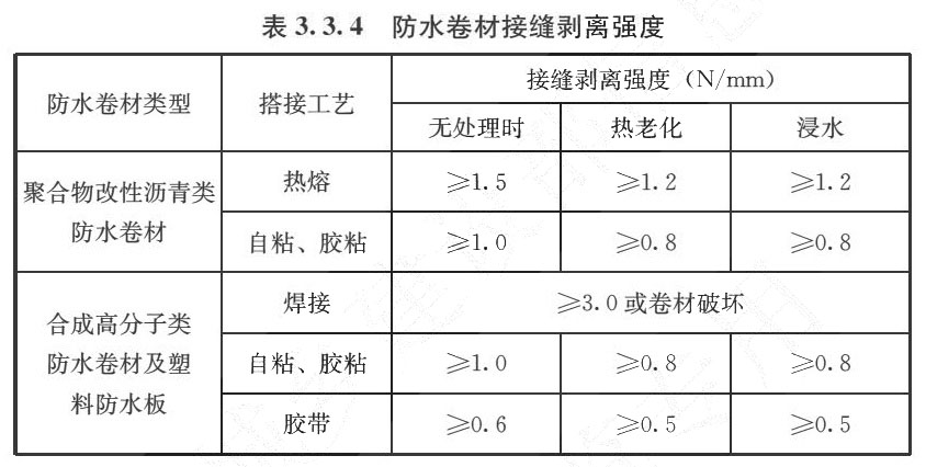 表3.3.4 防水卷材接缝剥离强度