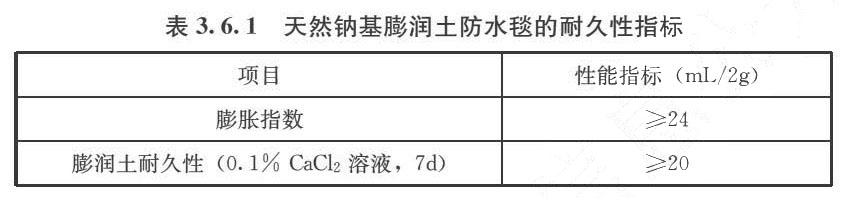 表3.6.1 天然钠基膨润土防水毯的耐久性指标